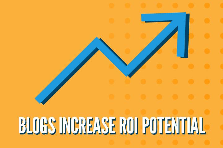 chart showing how blogs increase ROI potential