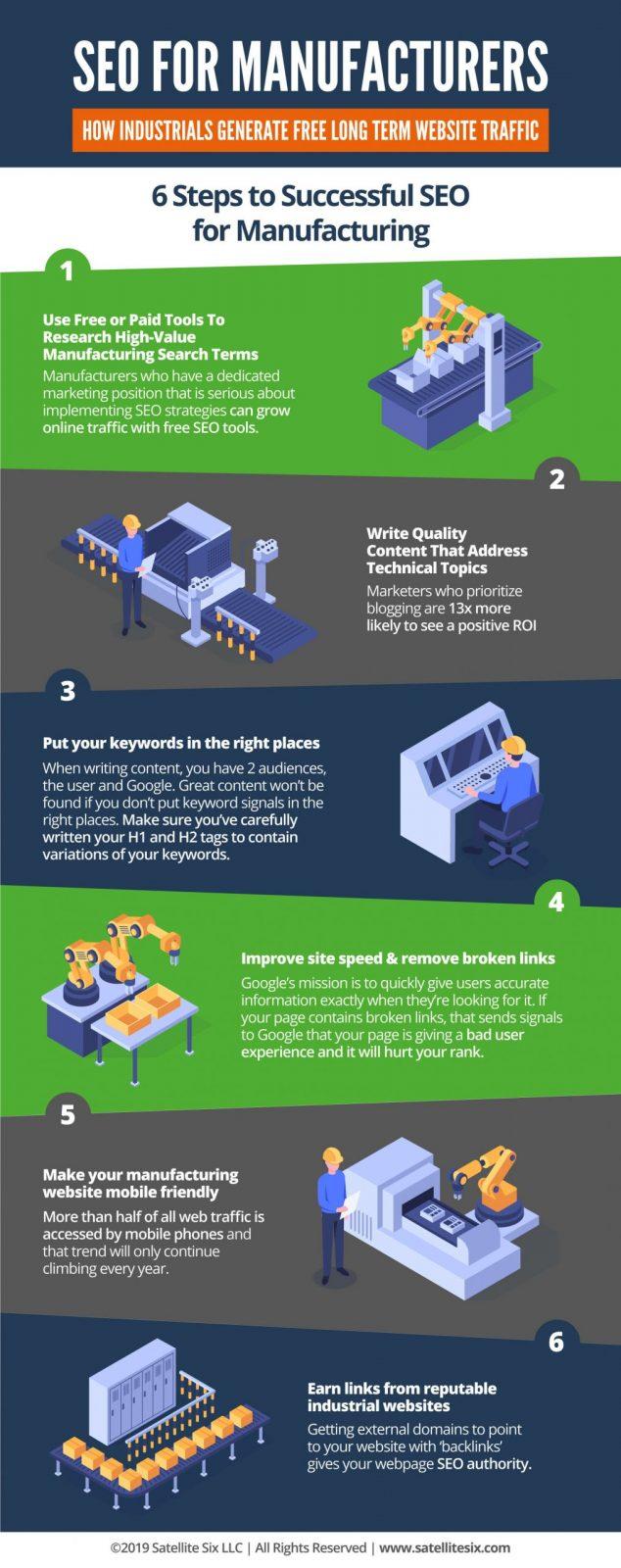Manufacturing SEO infographic