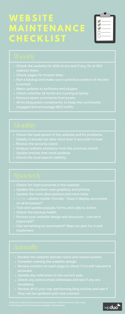 What Does a Website Maintenance Plan Look Like? | wpDuo